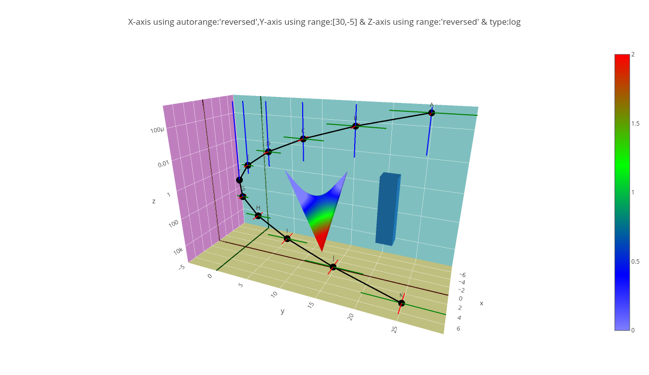 gl3d_mesh3d_surface3d_scatter3d_line3d_error3d_log_reversed_ranges.png