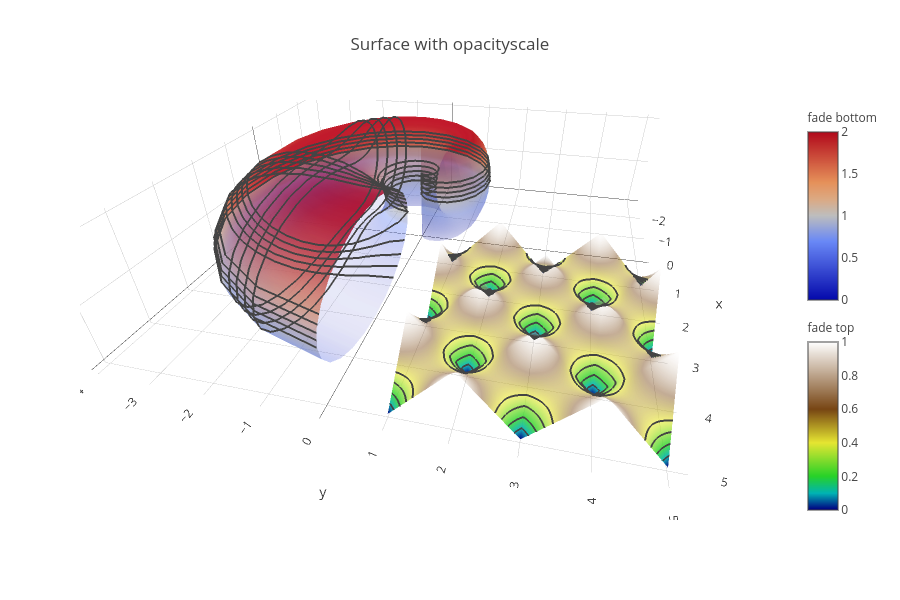 gl3d_surface_opacityscale_contour.png