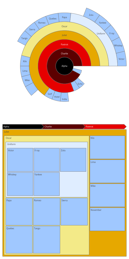 uniformtext_sunburst_treemap.png