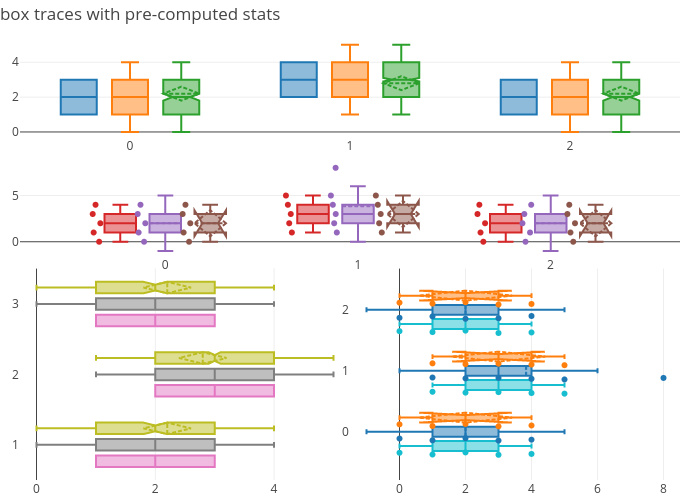 box_precomputed-stats.png