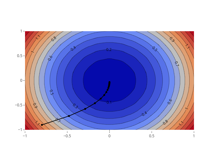 contour_scatter.png