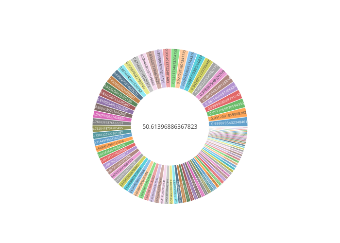 sunburst_branchvalues-total-almost-equal.png