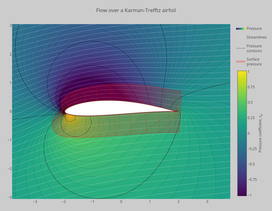 airfoil.png