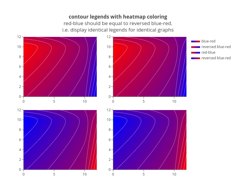 contour_legend-colorscale.png