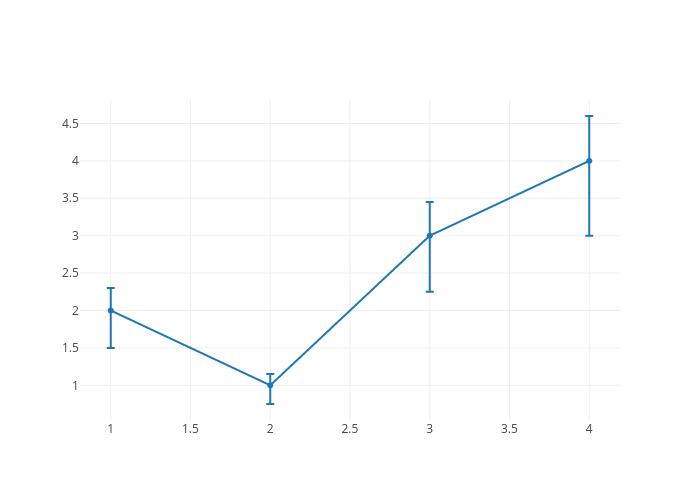 error_bar_asymmetric_constant.png