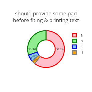 pie_textpad_radial.png