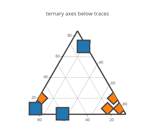 ternary_axis_layers.png