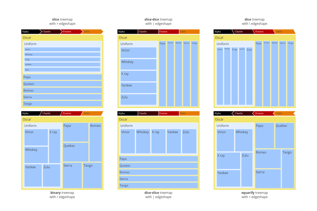 treemap_packings.png