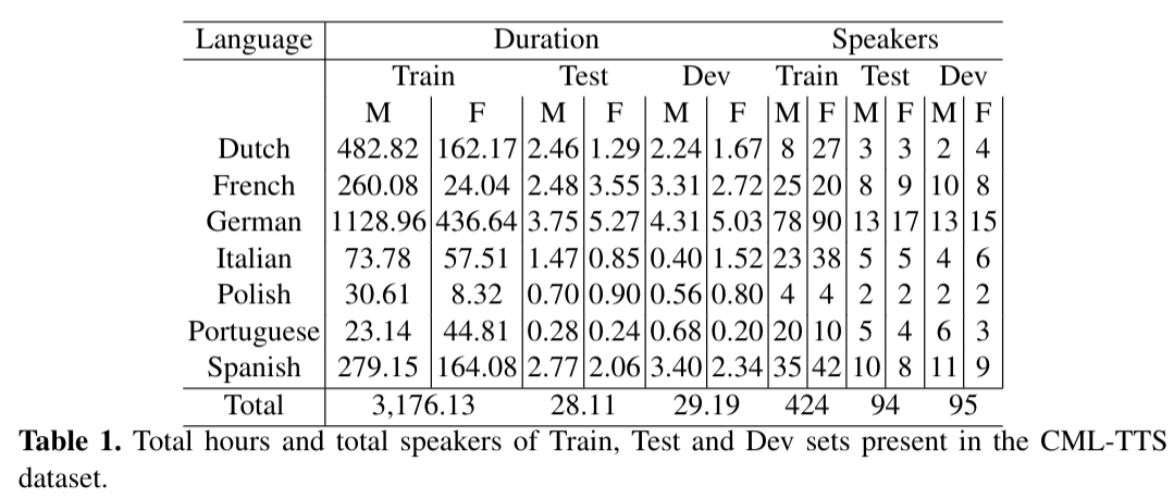 cml_tts_statistics.png