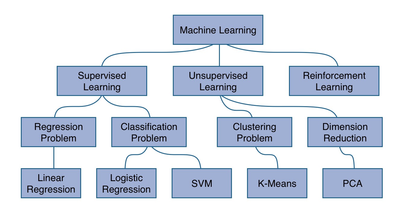 machine-learning-hierarchy.jpg