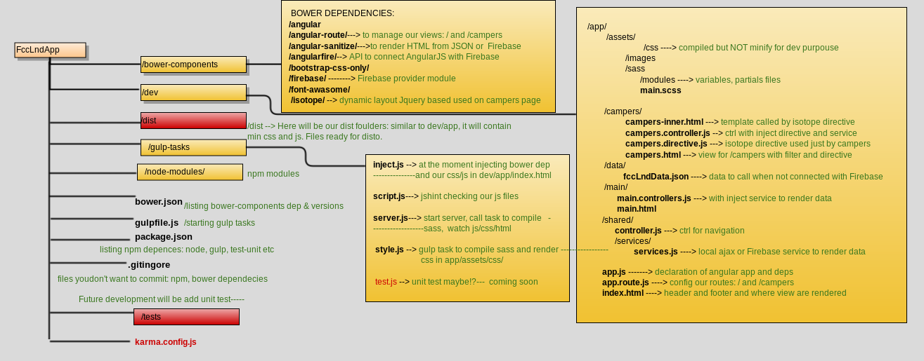 app-structure.png