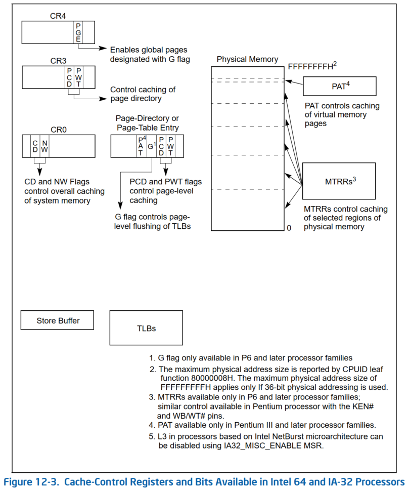 f12-3-cache-ctrl-regs-bits.PNG