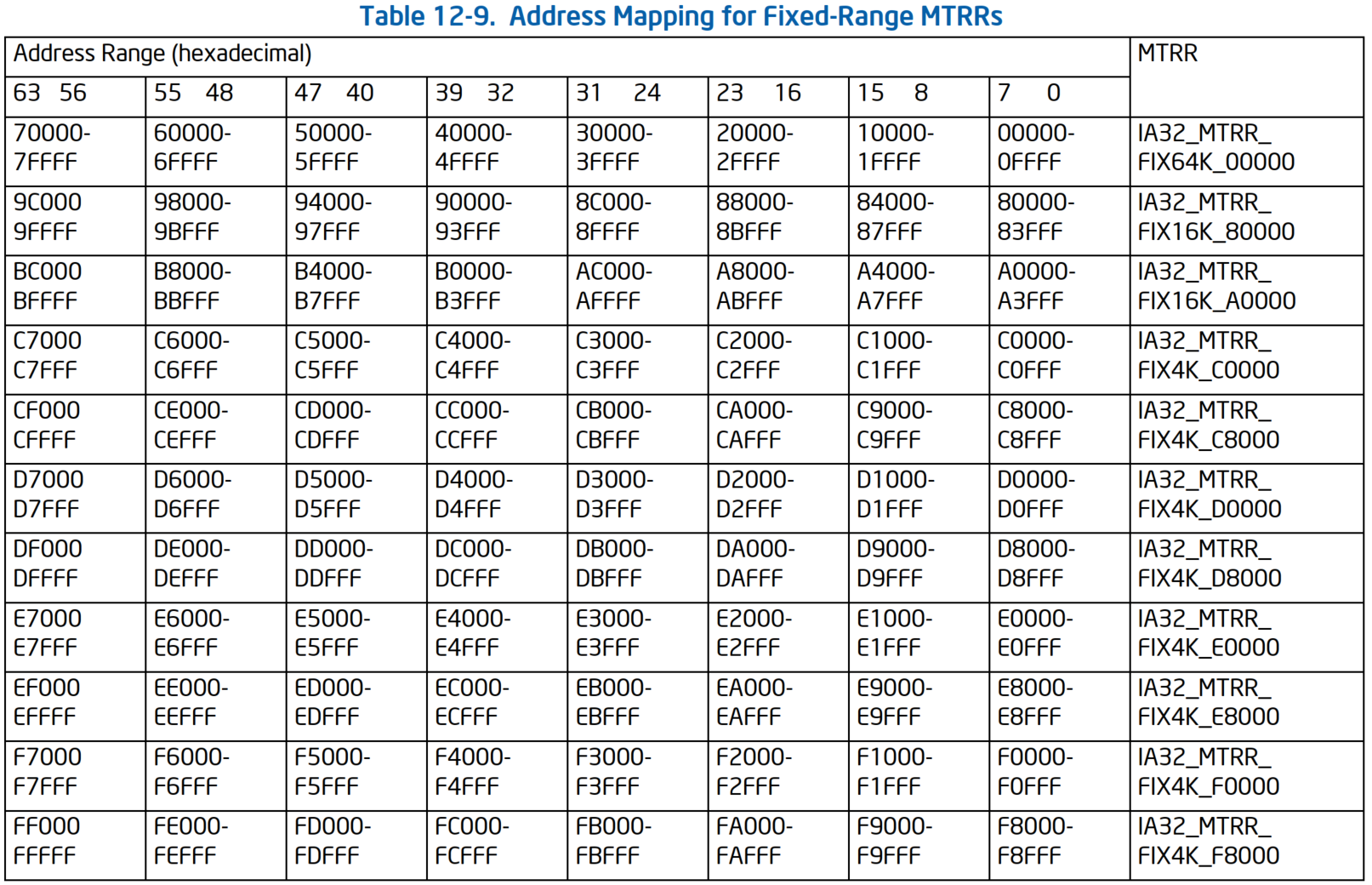 t12-9-addr-mapping-fr-mtrr.png