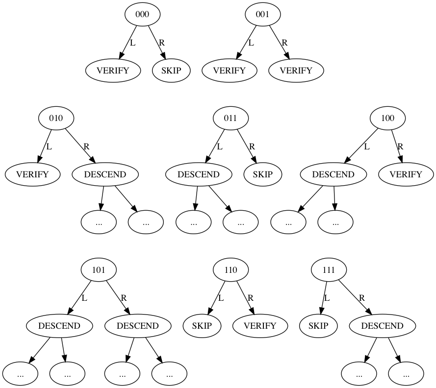 node-variants.png