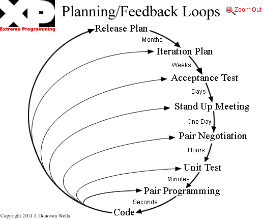 feedback-loops.gif