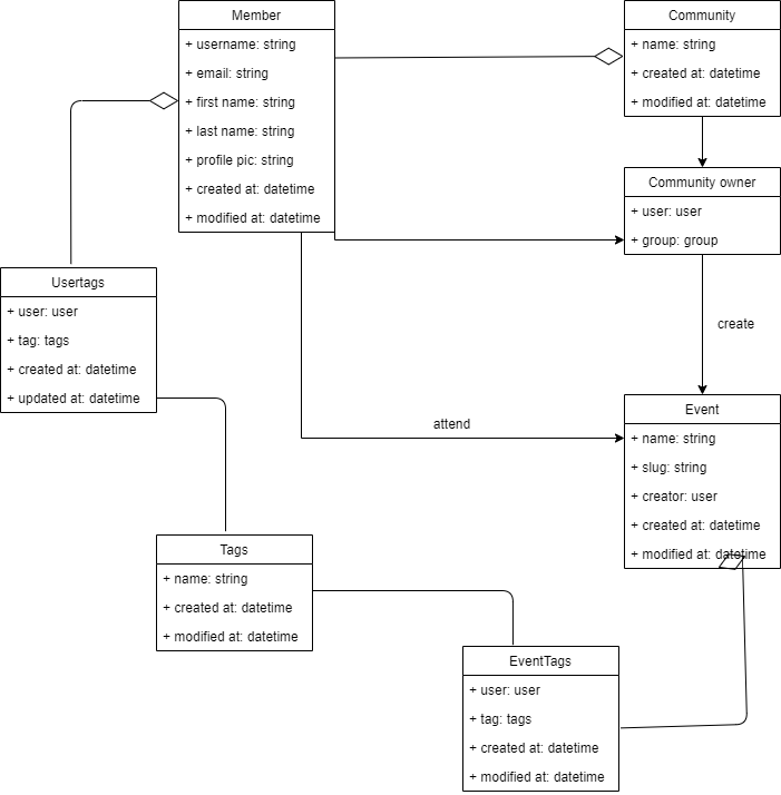 classdiagram.png