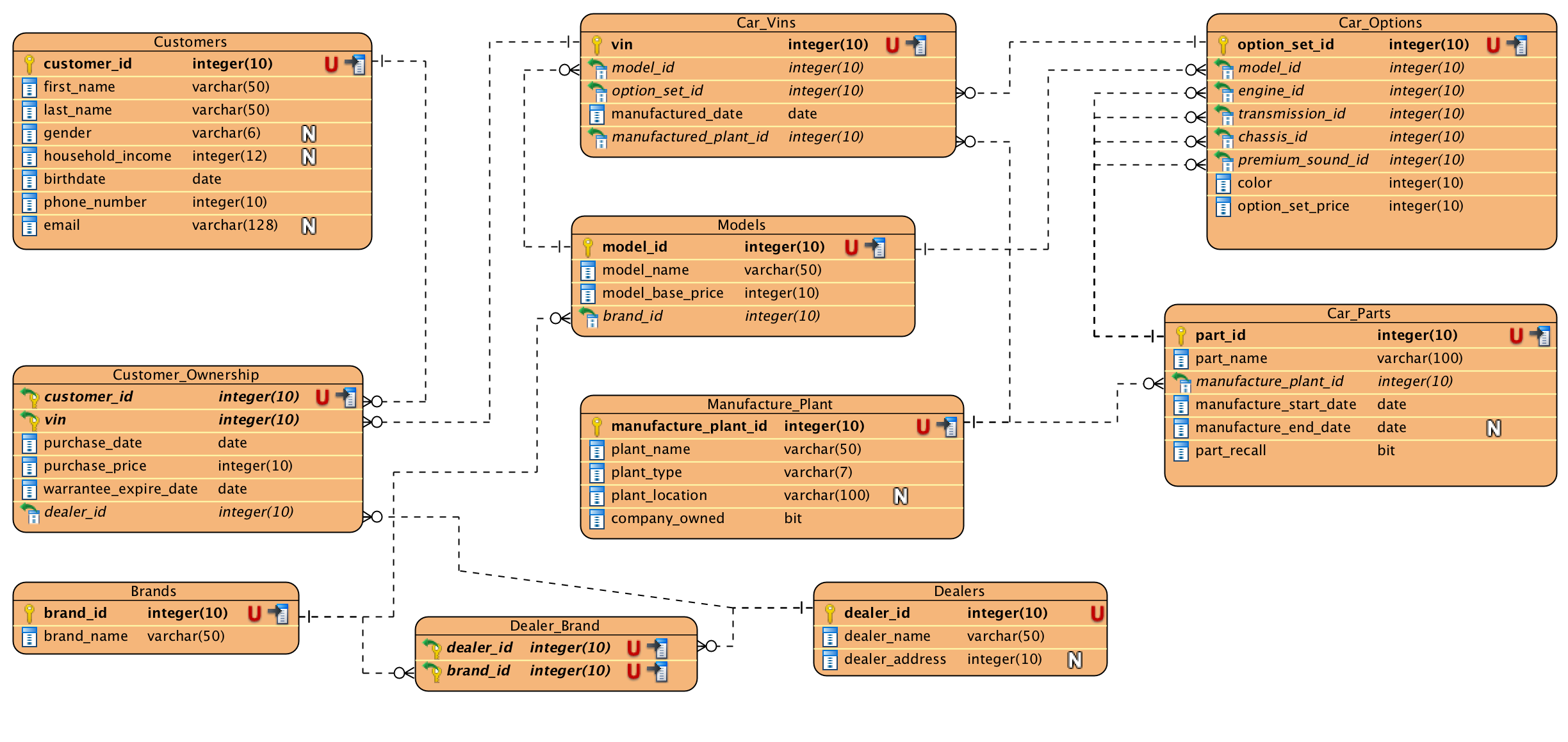 Car_Database_ER_Diagram.png