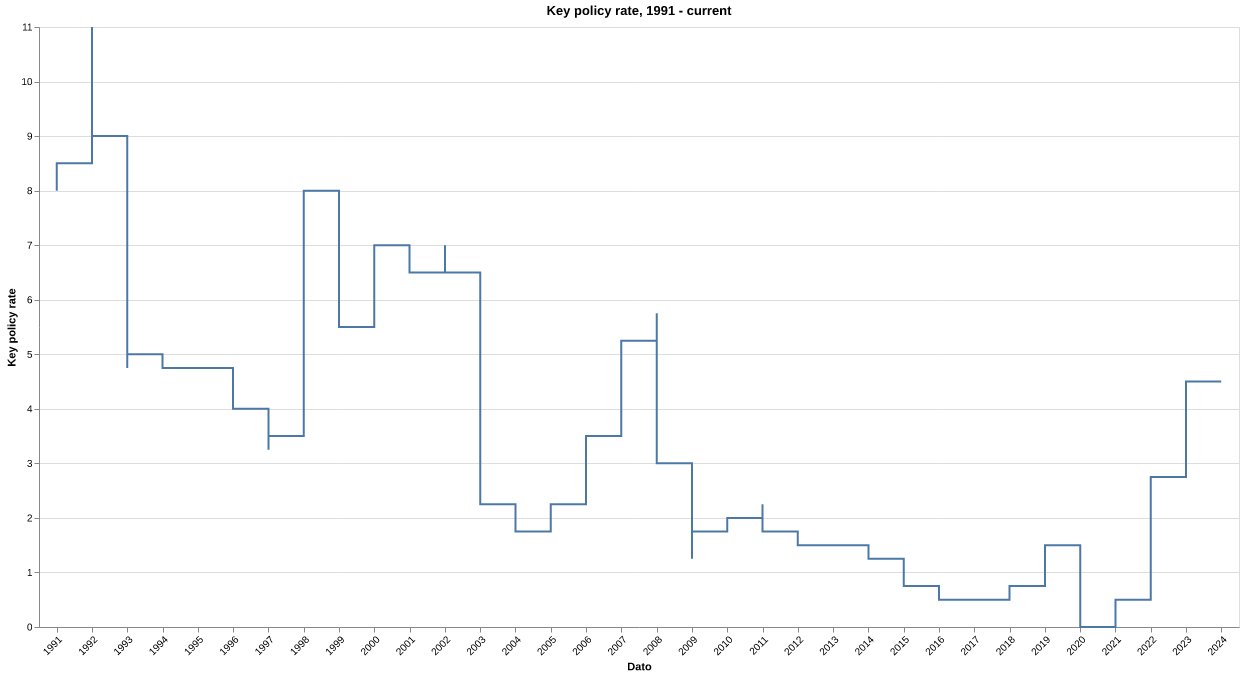 keyPolicyRate.png