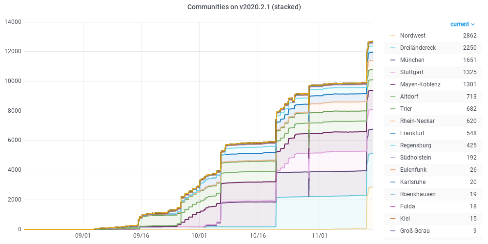 communities_v2020.2.1.png