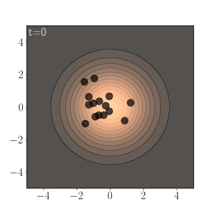 AIS from one Gaussian to another, non-isotropic Gaussian.