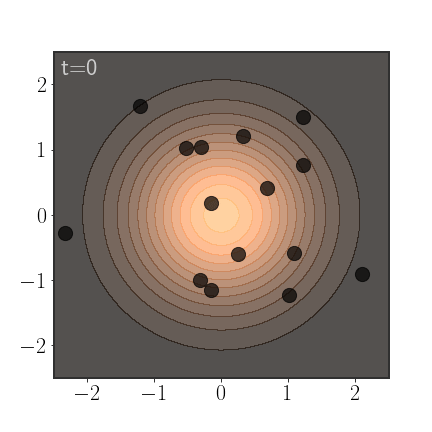 AIS from one Gaussian to another, non-isotropic Gaussian.