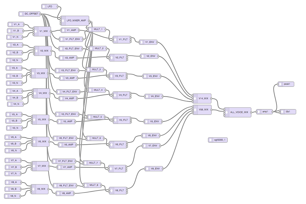 BlockDiagram