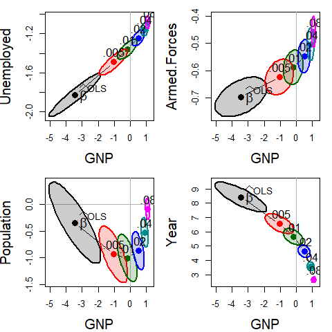 README-longley-plot-ridge-1.png