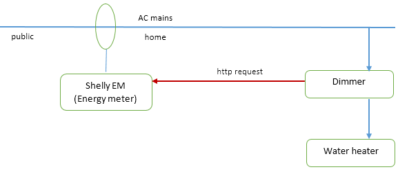 overview_zsd.png