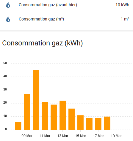 conso-graph.png