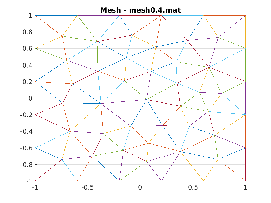 Mesh - mesh0.4.mat.png