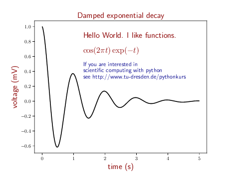 python-example-plot-result-2017-10-15.png