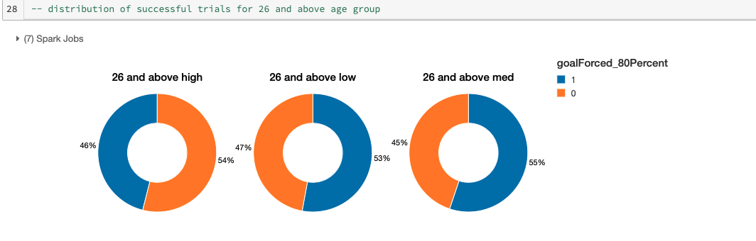 age26_and_above_trialintensity.png