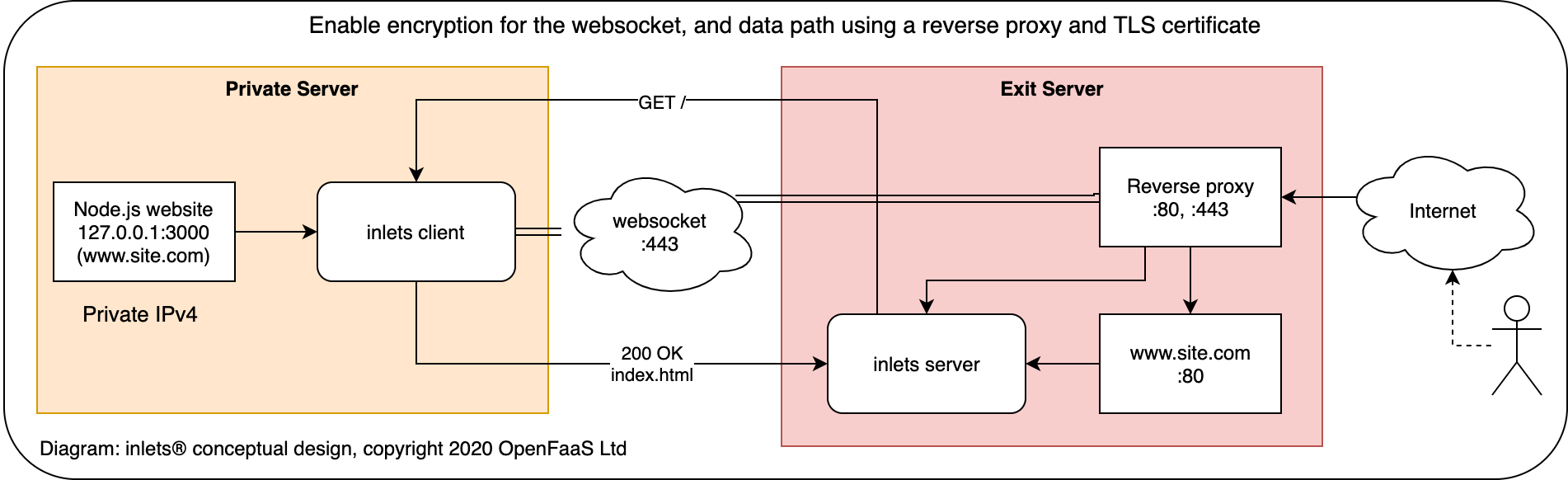 inlets-tls.png