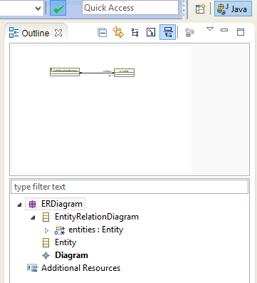 Outline view and the diagram validation button