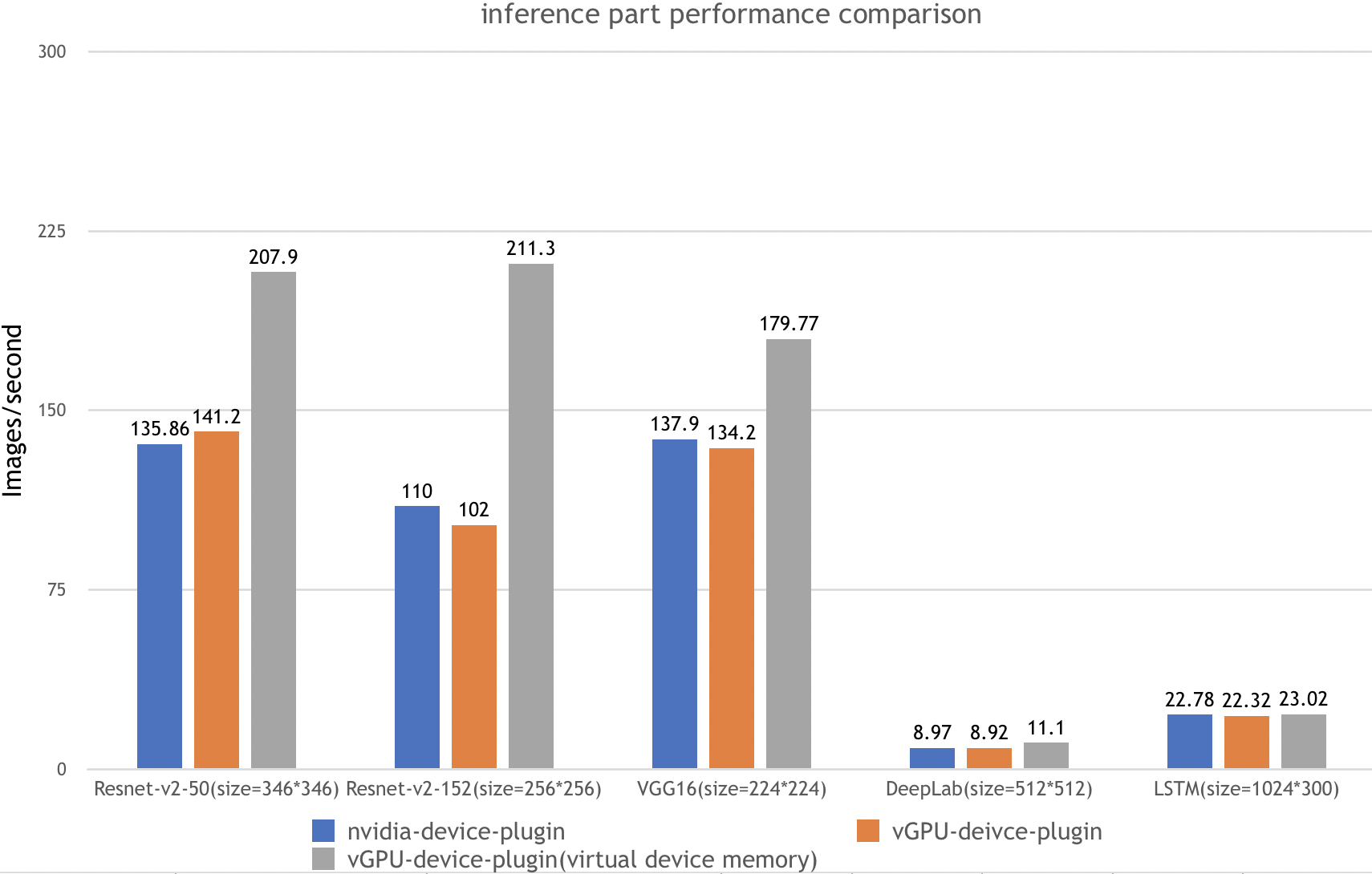 benchmark_inf.png