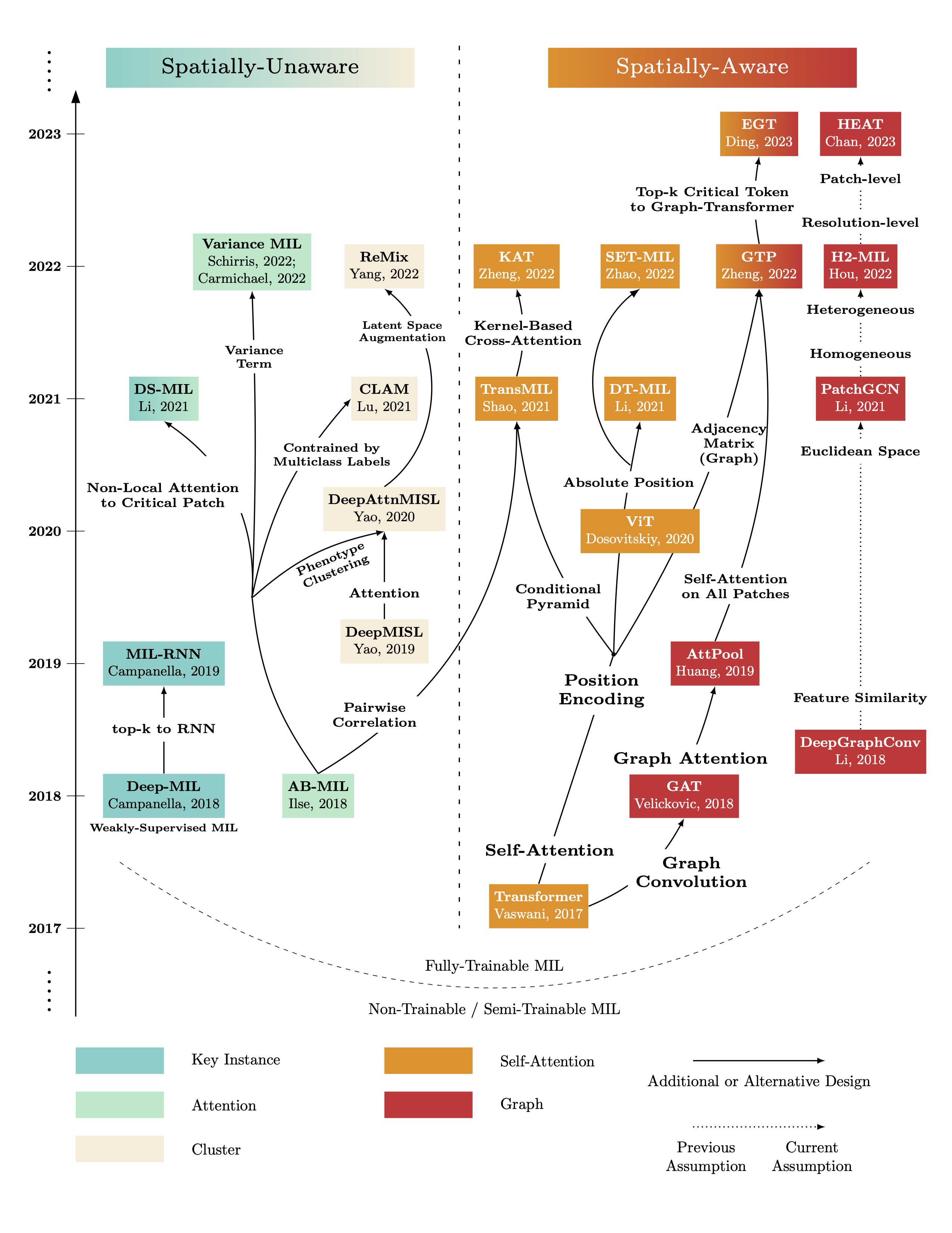 evolutionary_tree.jpg