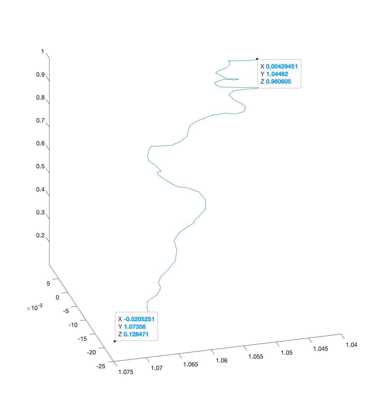 DB_Normal_3D_Single_Trajectory.png