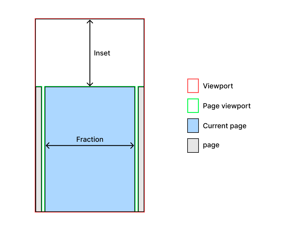viewport-fraction-and-inset
