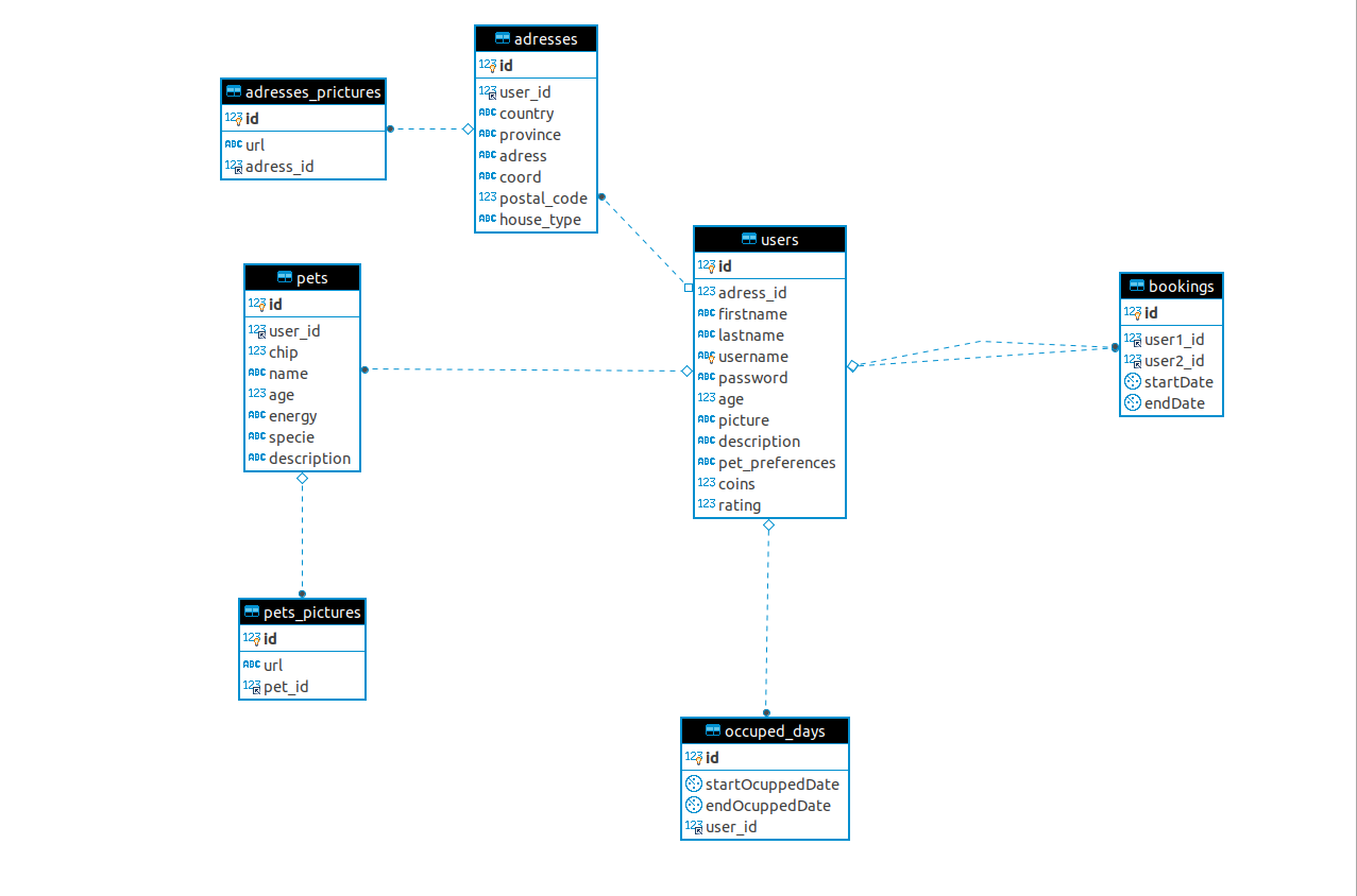 FanimalsDiagram.png