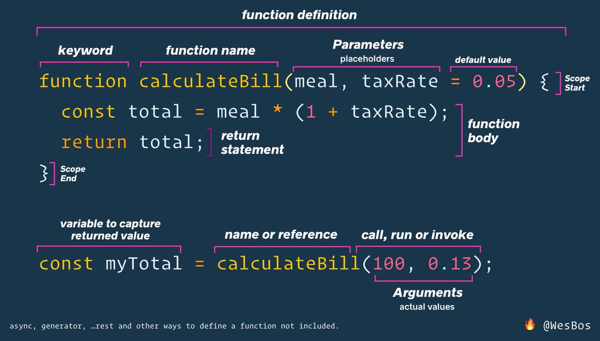 function-definition.jpg