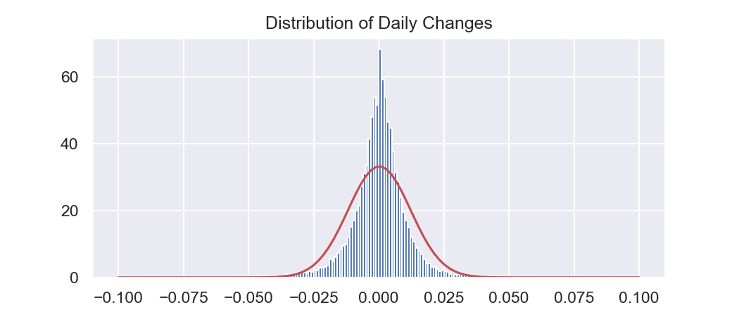 distribution.png