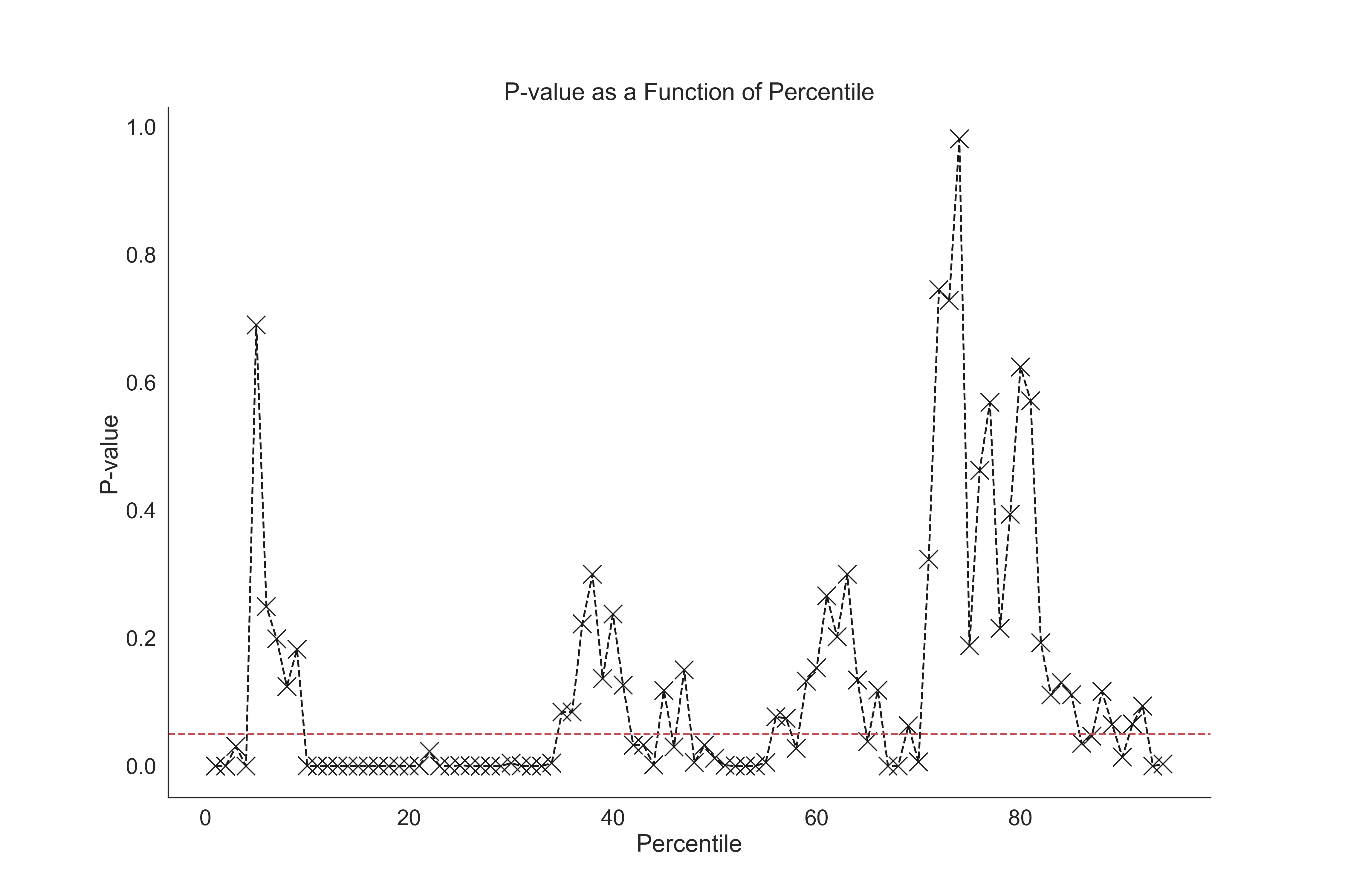 p_value_percentile.png