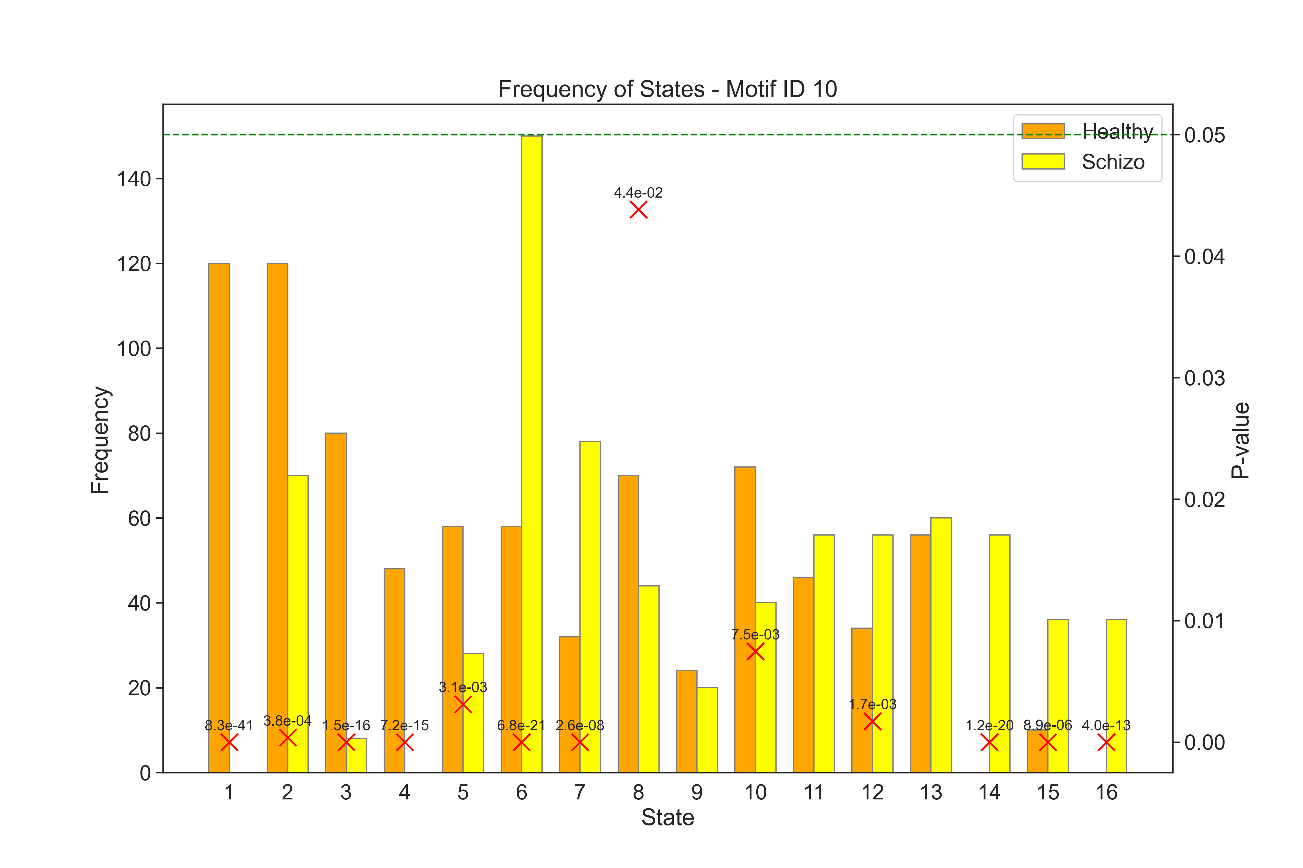 state_counts_significance_motif_id_10.png