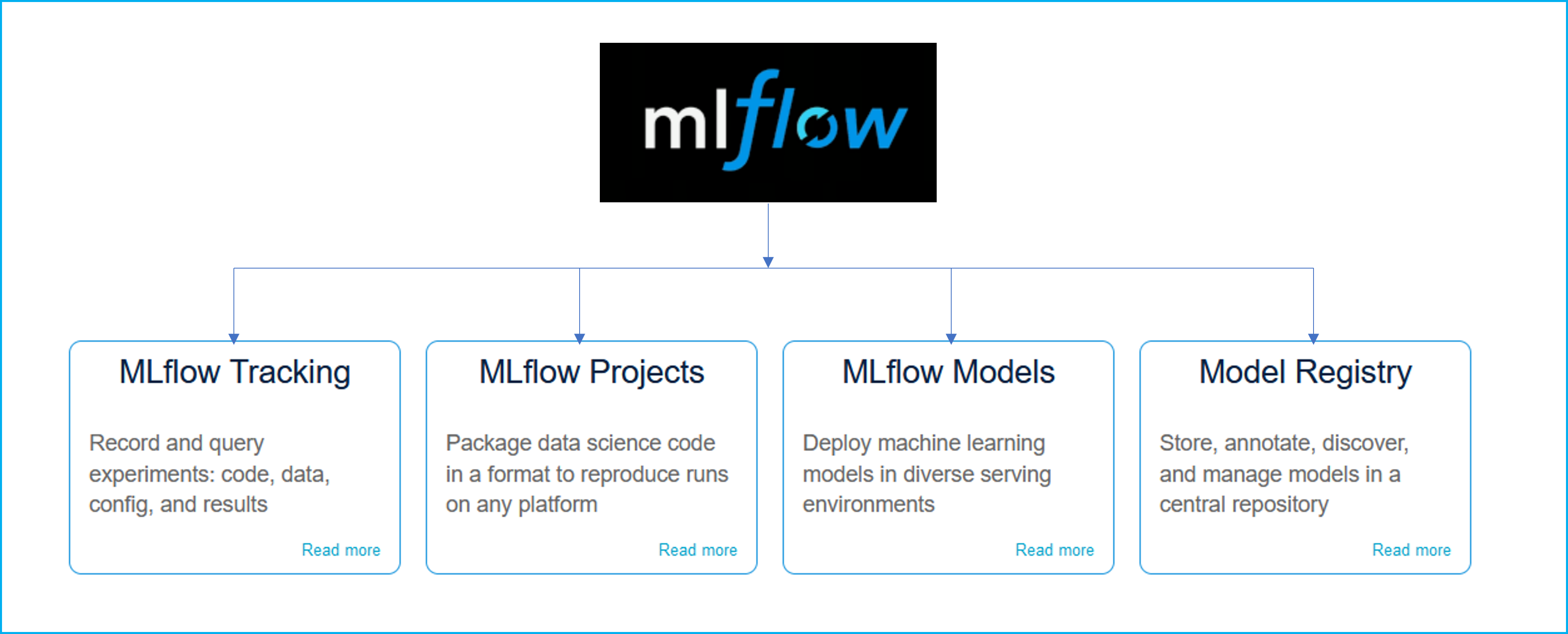 mlflow.png