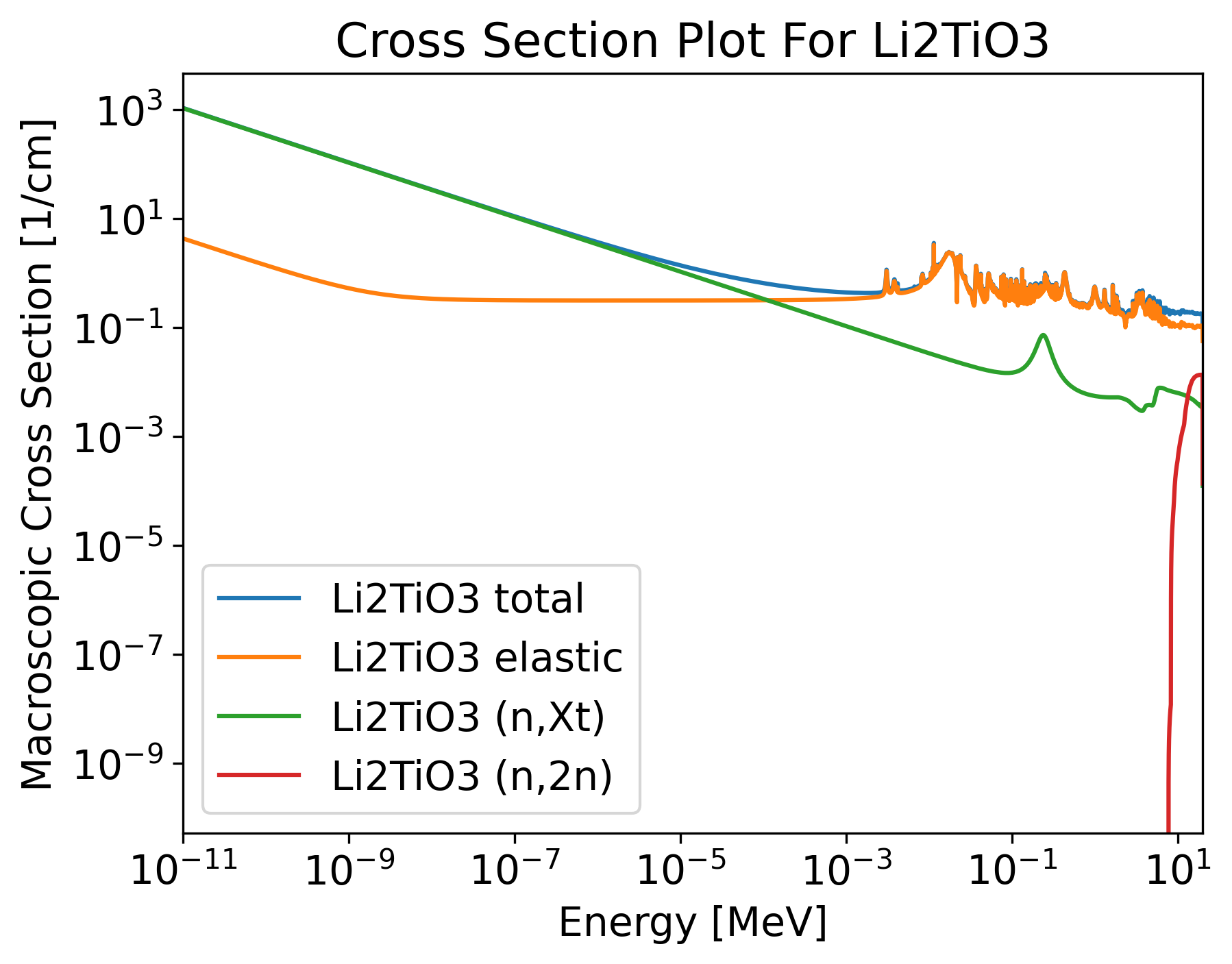 macroscopic_cross_sections.png