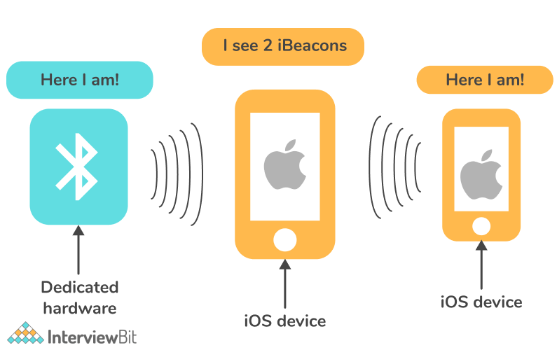 iBeacons_in_iOS.png