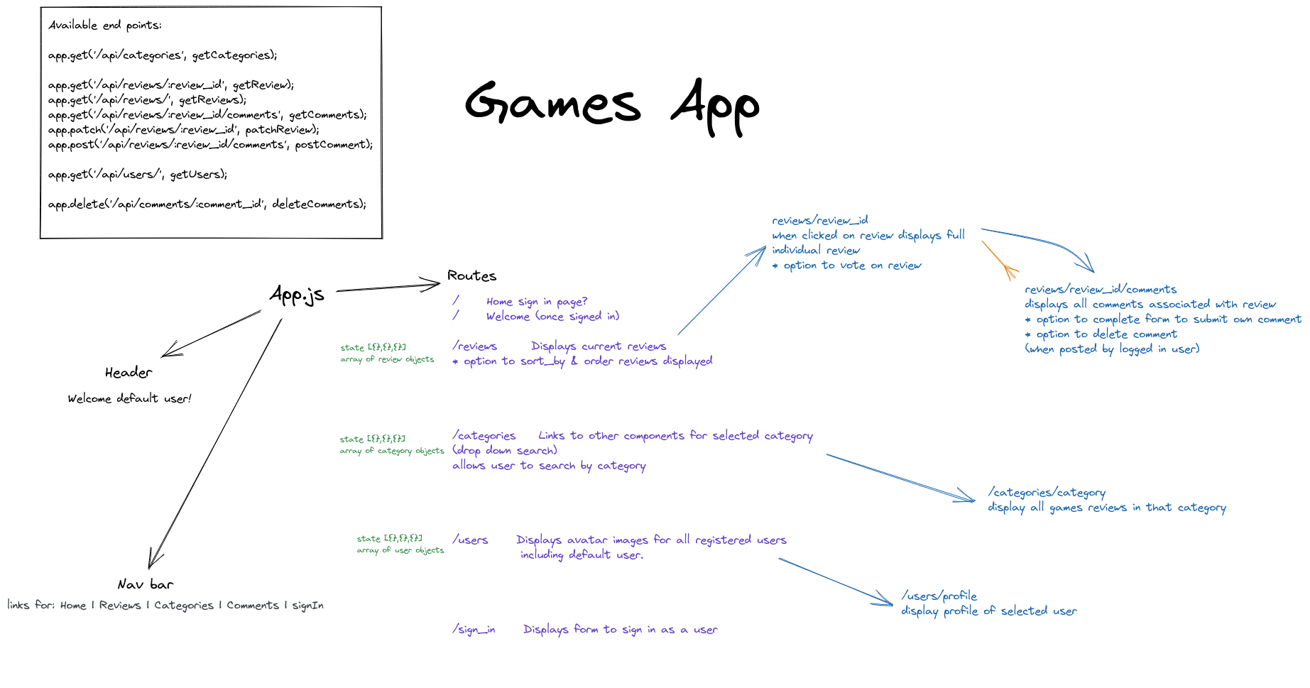 games_app structure.png