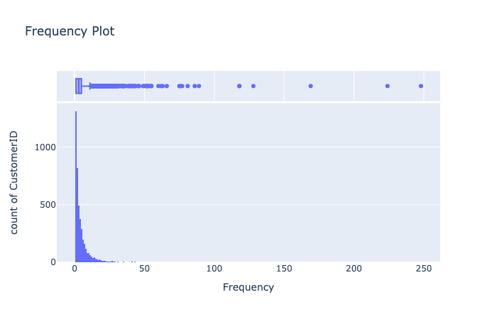 FrequencyHistogramPlot.png