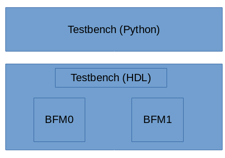 bfm_example_block_diagram.png