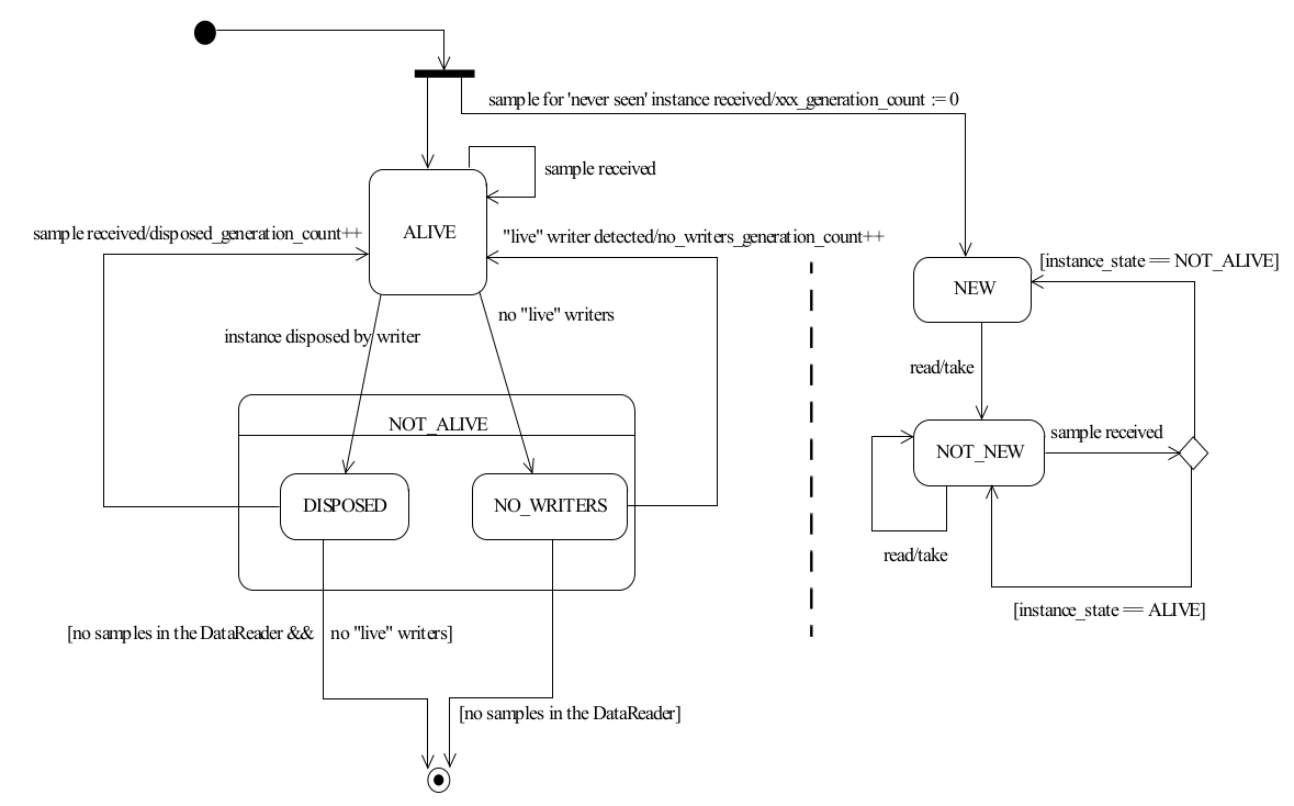 instance-lifecycle.png